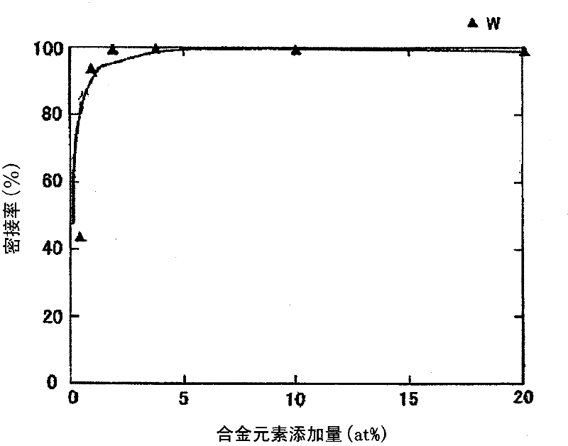 Cu alloy film and display device