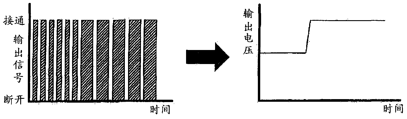 Electric stimulus signal generating device and muscular movement metabolism stimulating device