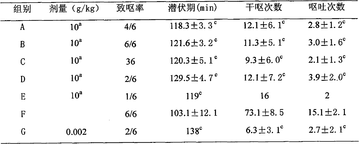 Ginger and inula flower composition as well as preparation method and application thereof in preparation of toxicity reducing and efficacy enhancing medicament in radiotherapy and chemotherapy of cancer