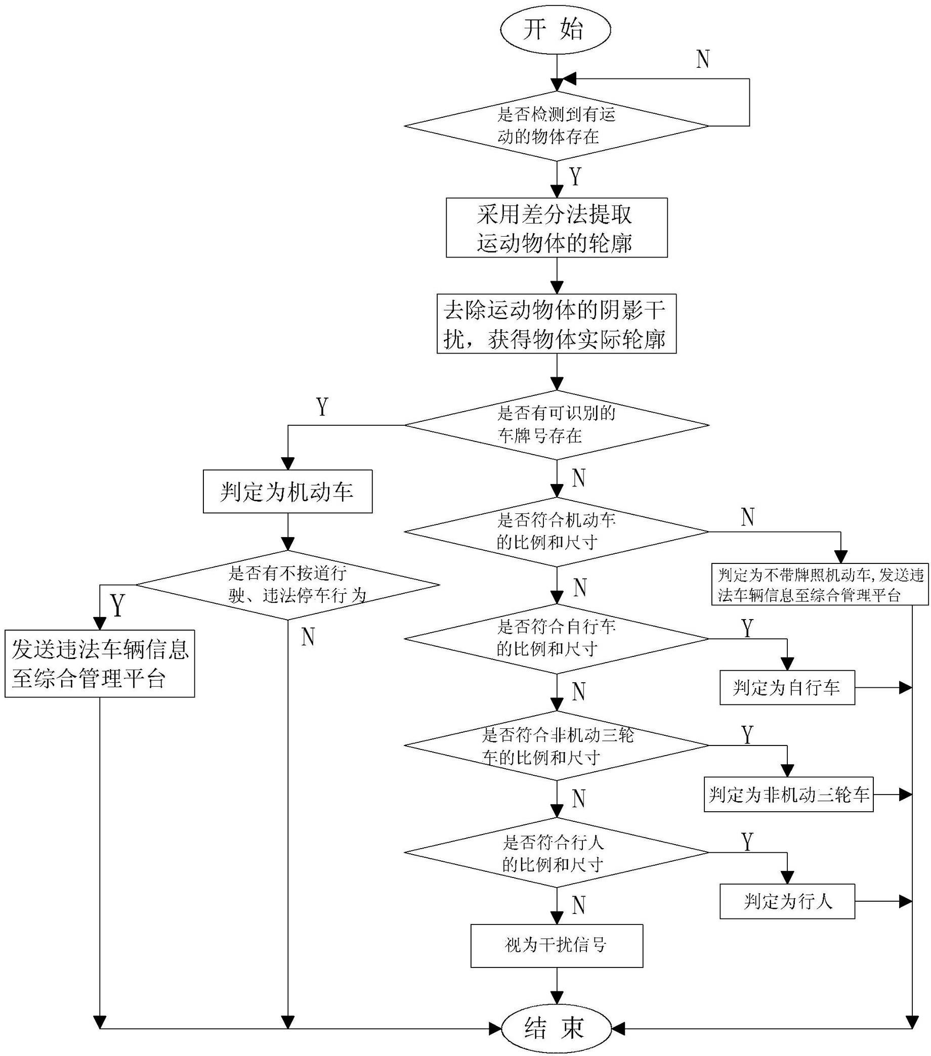 Compound type interval velocity-measuring system based on internet of things technology and method thereof