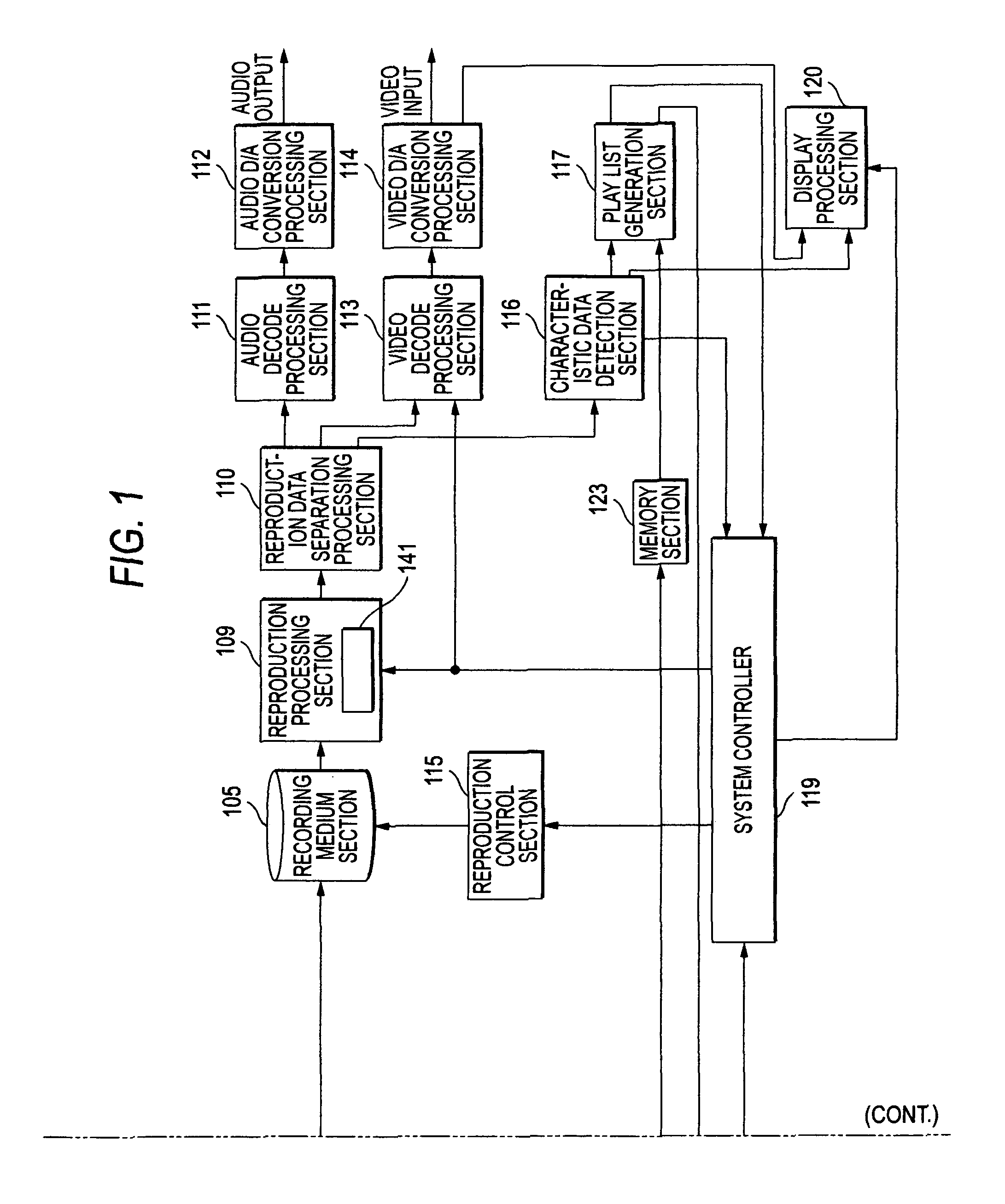 Display control device, and associated method of identifying content