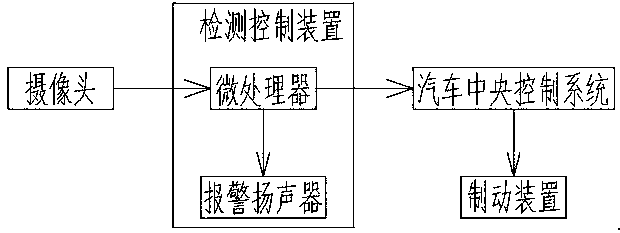 Fatigue driving alarm system