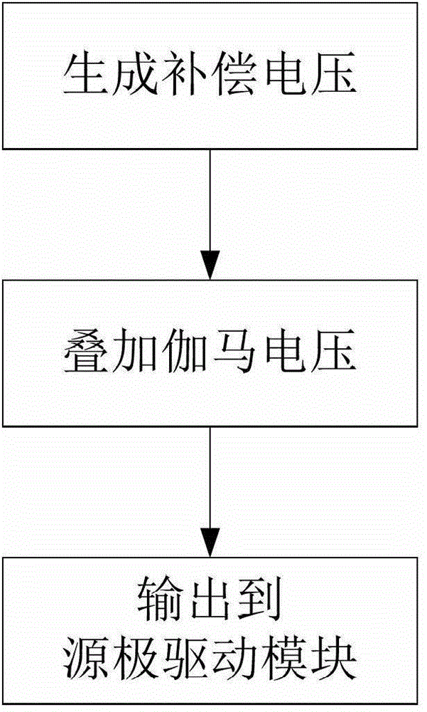 Data driving circuit, liquid crystal display device and driving method