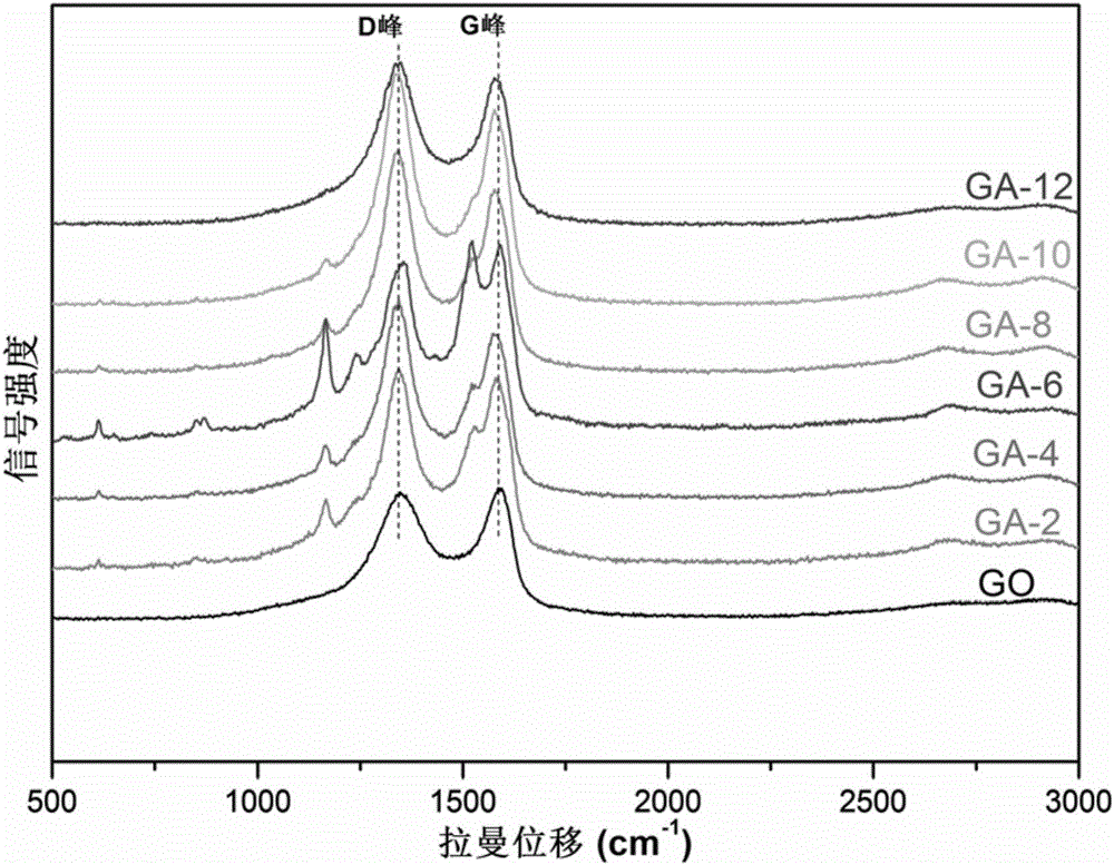 Porous reduced graphene oxide oil absorption material with controllable doping level and preparation method thereof