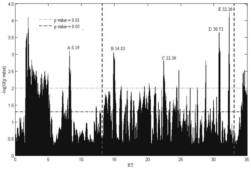 Method for screening sensory quality characteristic components of tobacco-derived spices