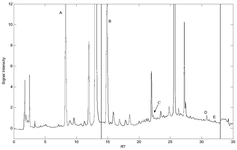 Method for screening sensory quality characteristic components of tobacco-derived spices