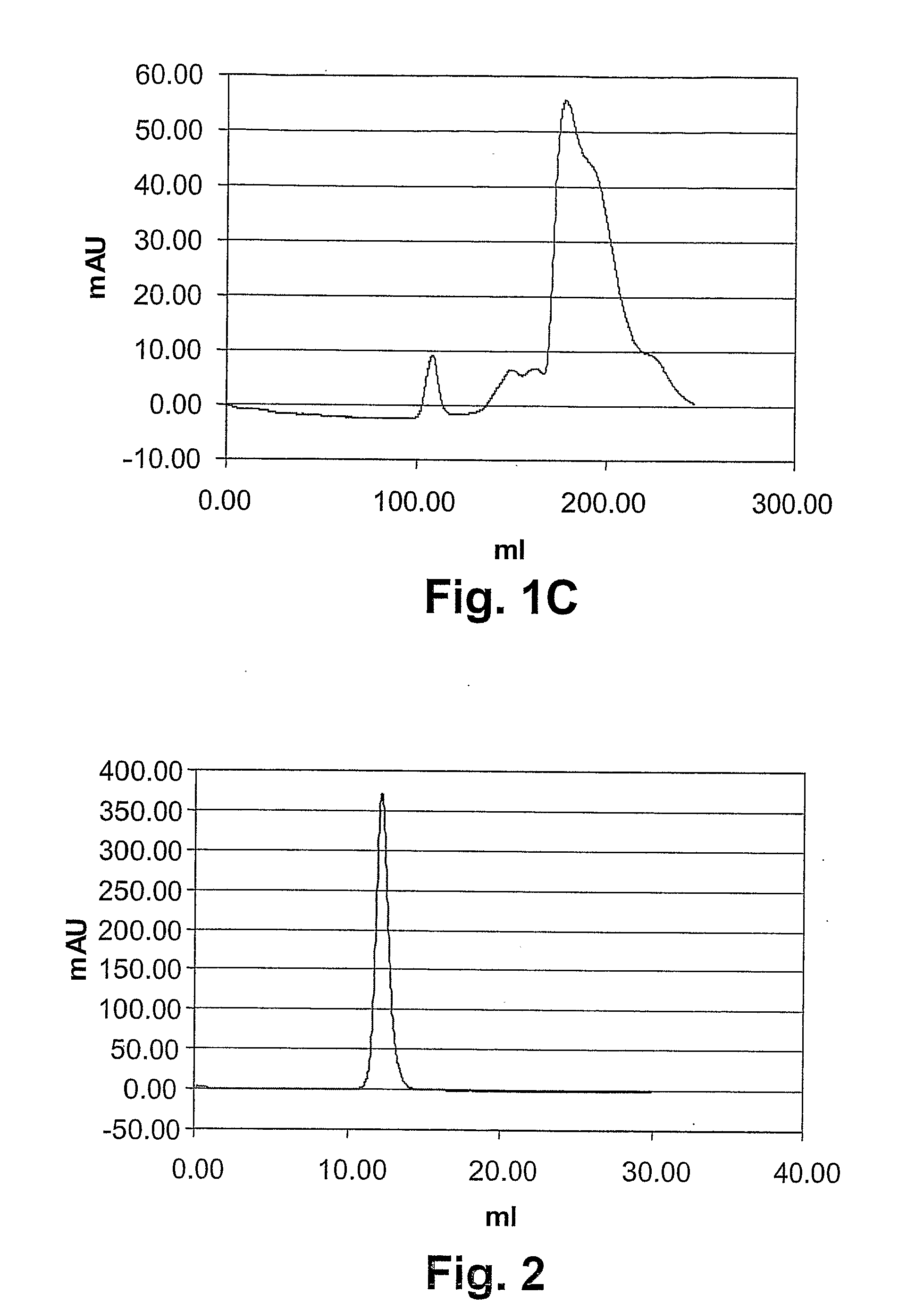 Scfv antibodies which pass epithelial and/or endothelial layers