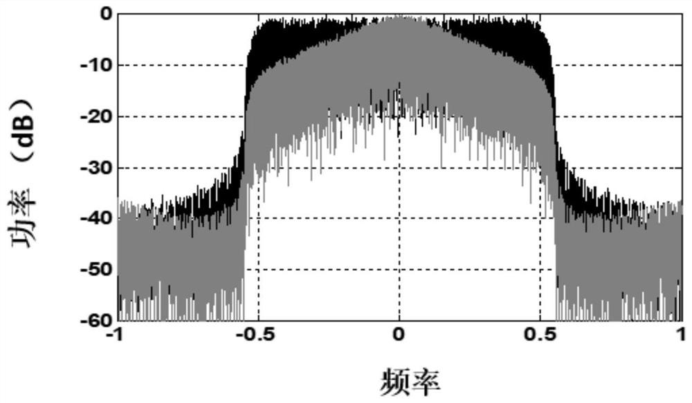 Nonlinear encoder, encoding method and optical transmission system