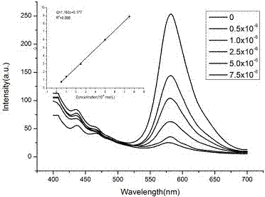 Aggregation-induced emission-based copper ion detection probe and preparation method and application thereof