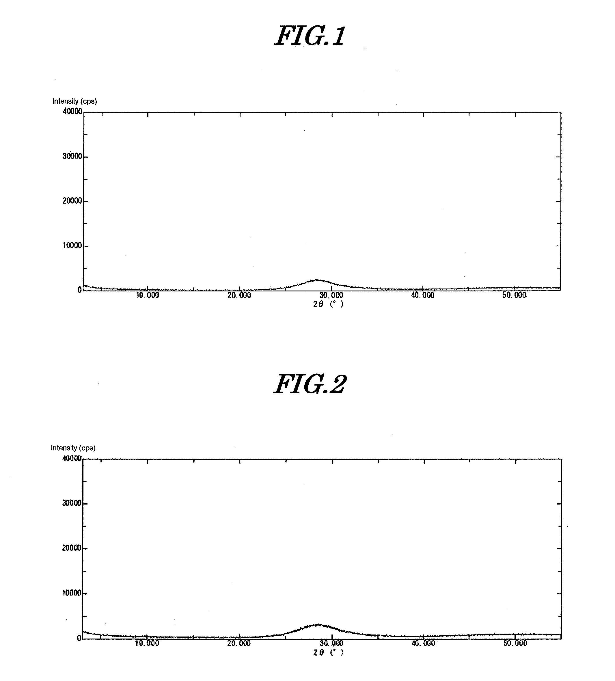 Amorphous inorganic anion exchanger, resin composition for electronic component sealing, and process for producing amorphous bismuth compound