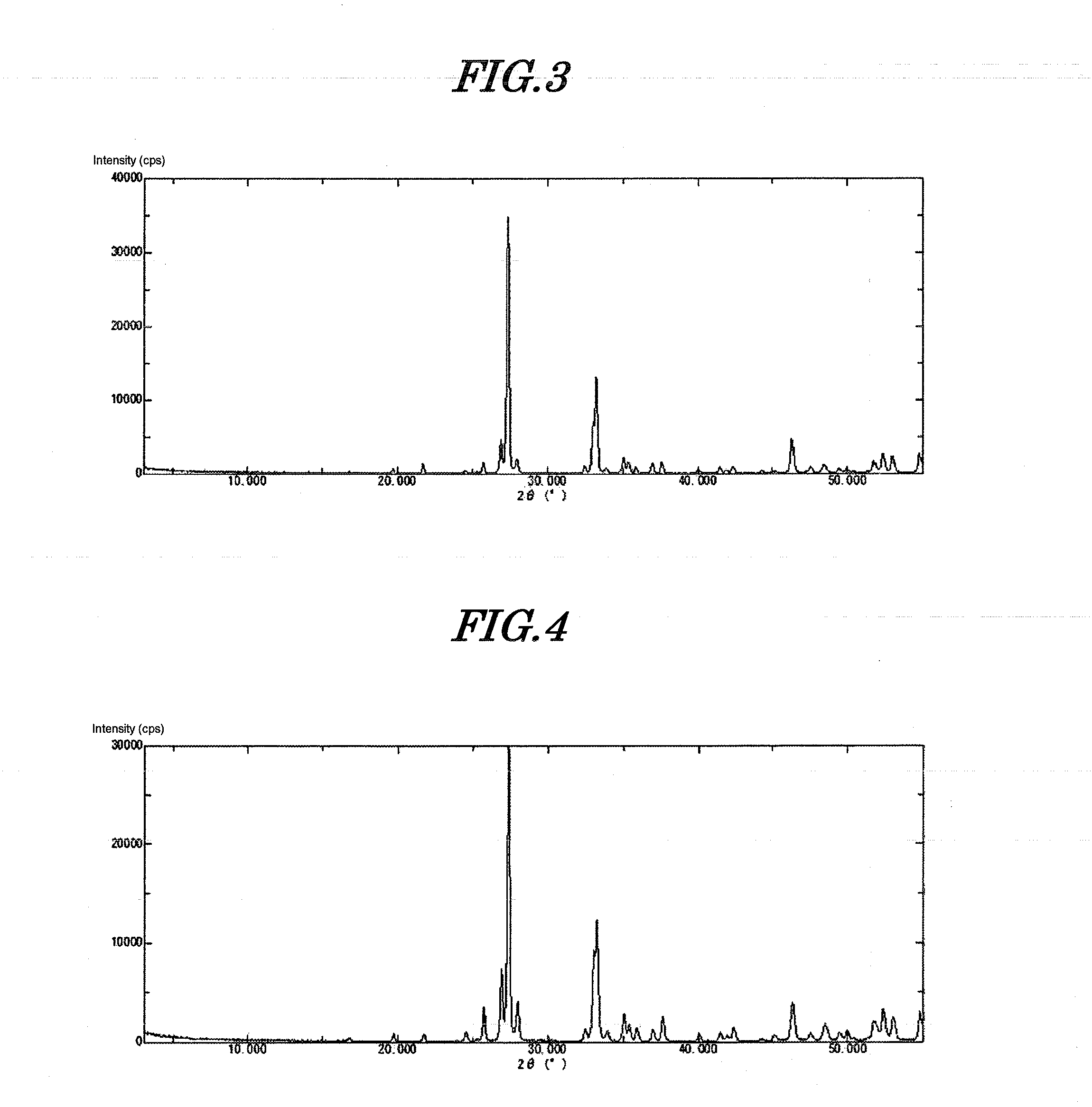 Amorphous inorganic anion exchanger, resin composition for electronic component sealing, and process for producing amorphous bismuth compound