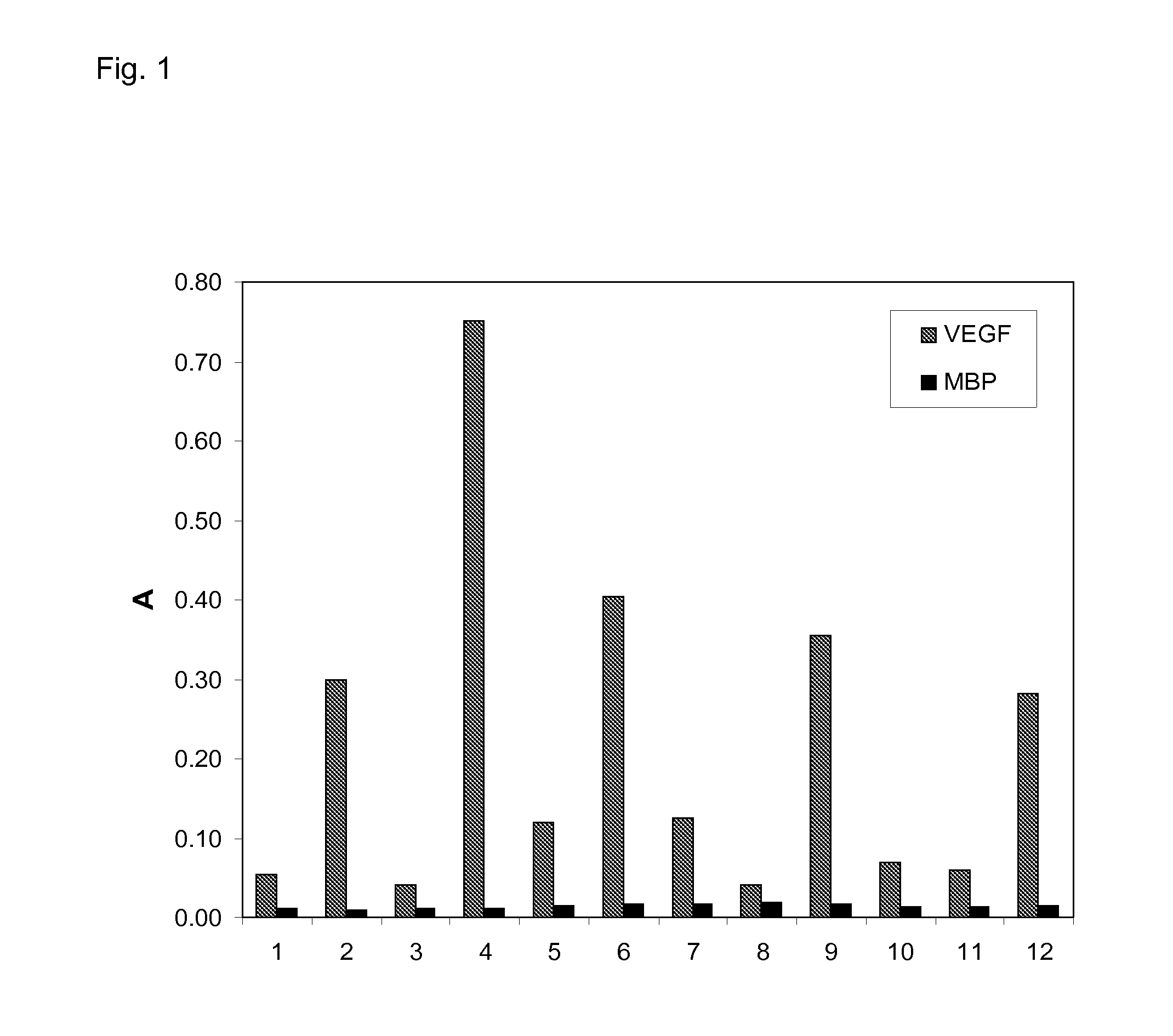 Modified binding proteins inhibiting the vegf-a receptor interaction