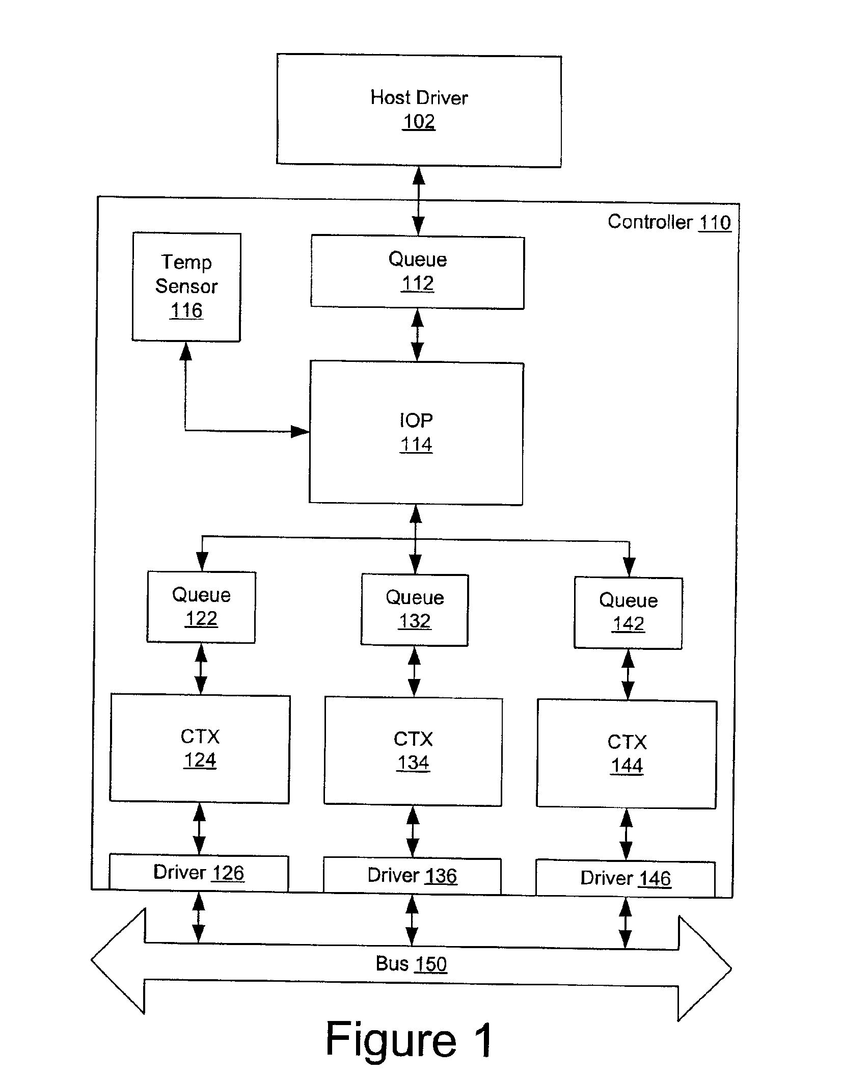 Power monitoring and reduction for embedded IO processors