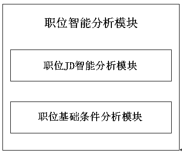 Resume intelligent recommendation algorithm based on natural semantic analysis technology