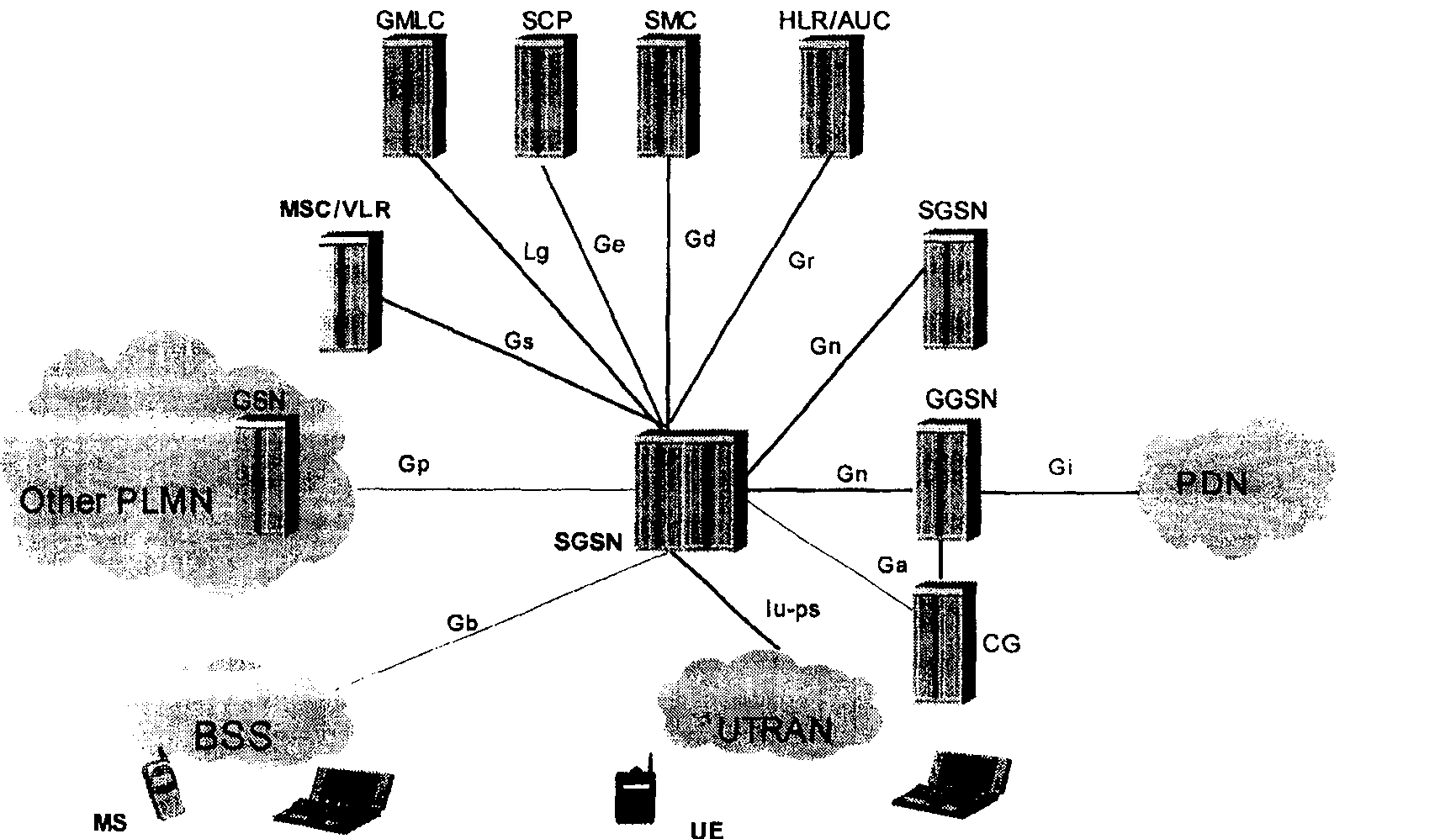 Route area updating method between SGSNs