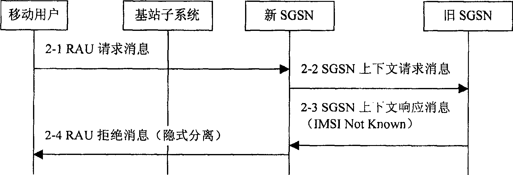 Route area updating method between SGSNs