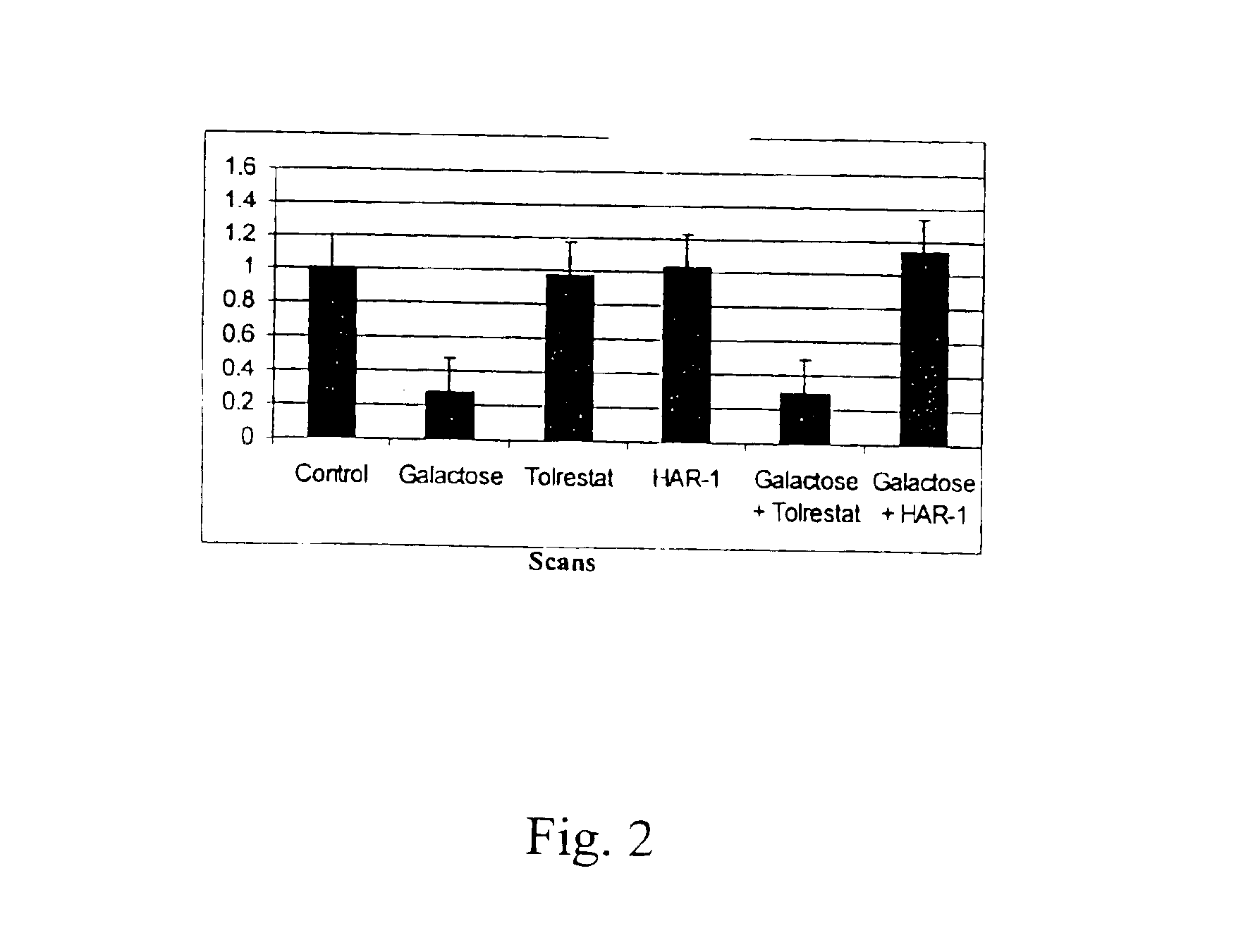 Methods of treating cataracts and diabetic retinopathy with tricyclic pyrones