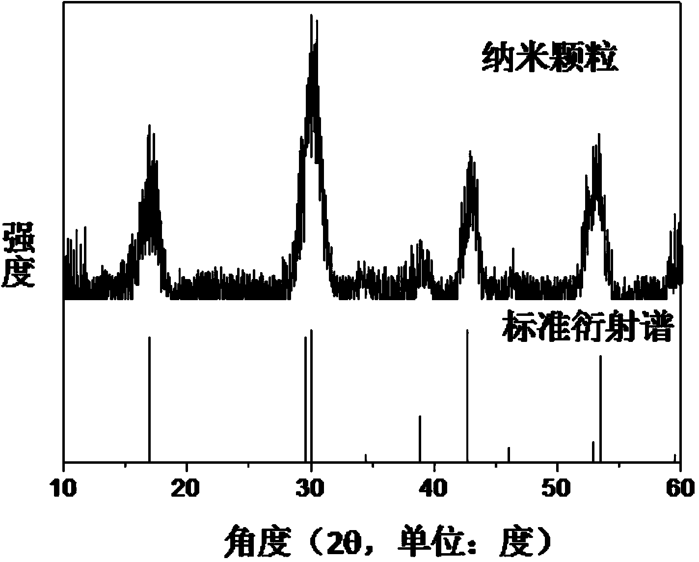 Photothermal conversion nanometer material as well as preparation method and application method thereof