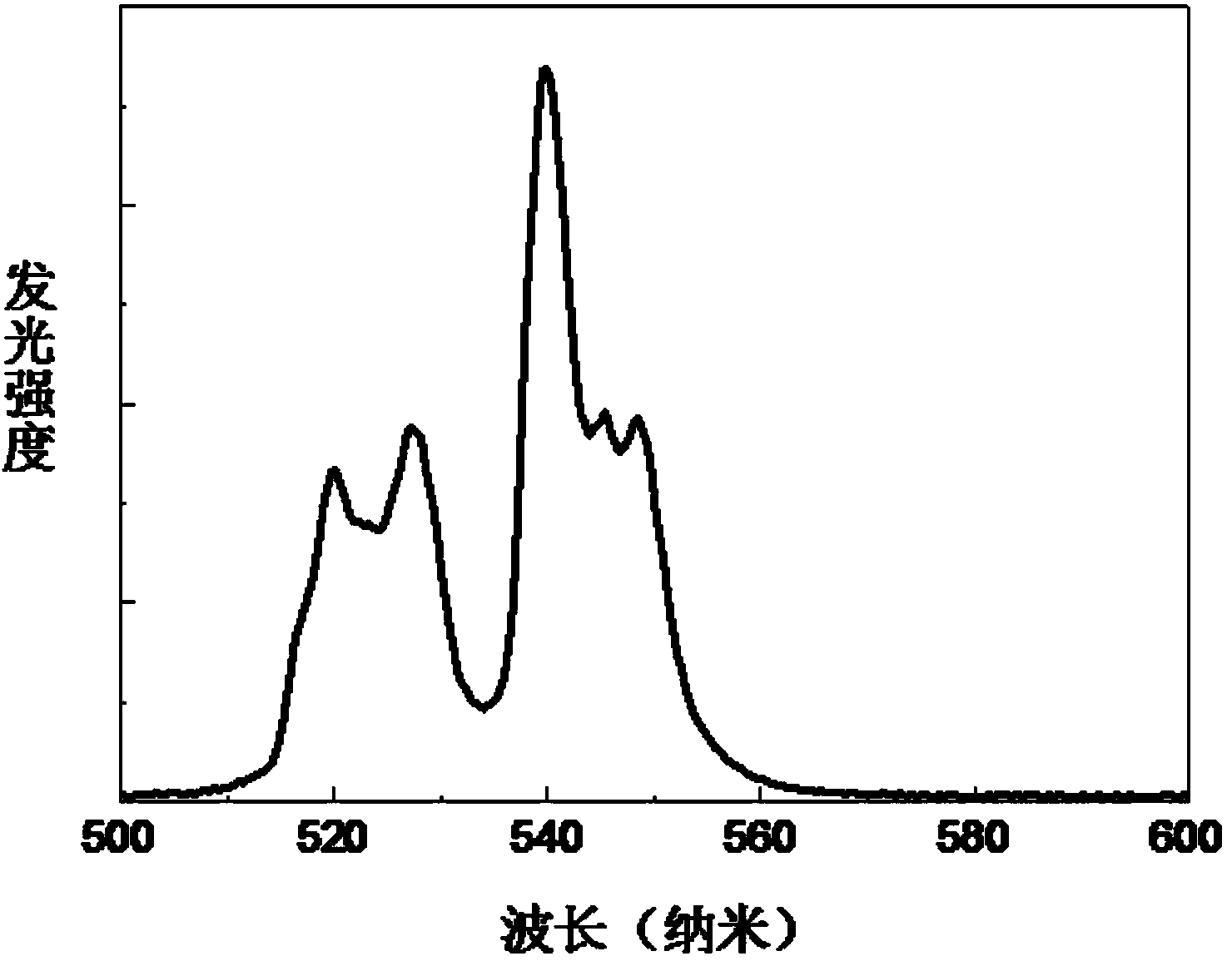 Photothermal conversion nanometer material as well as preparation method and application method thereof