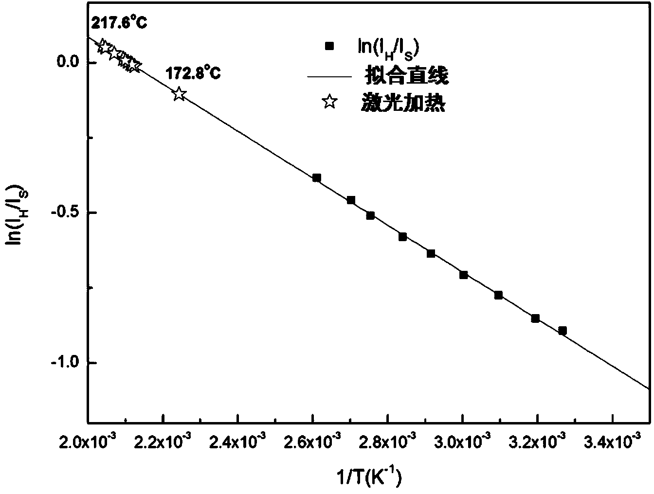 Photothermal conversion nanometer material as well as preparation method and application method thereof