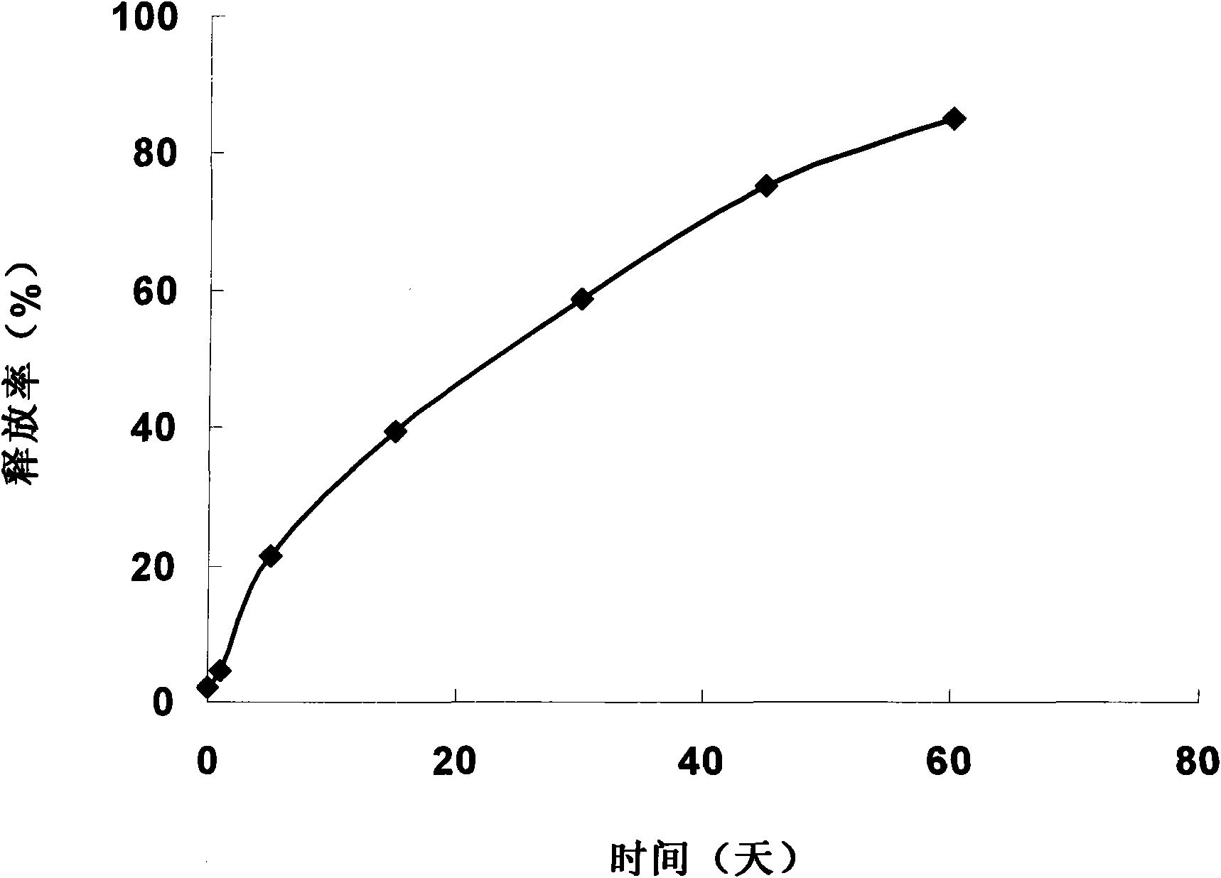 Recombinant human interleukin-1 receptor antagonist in-situ gel