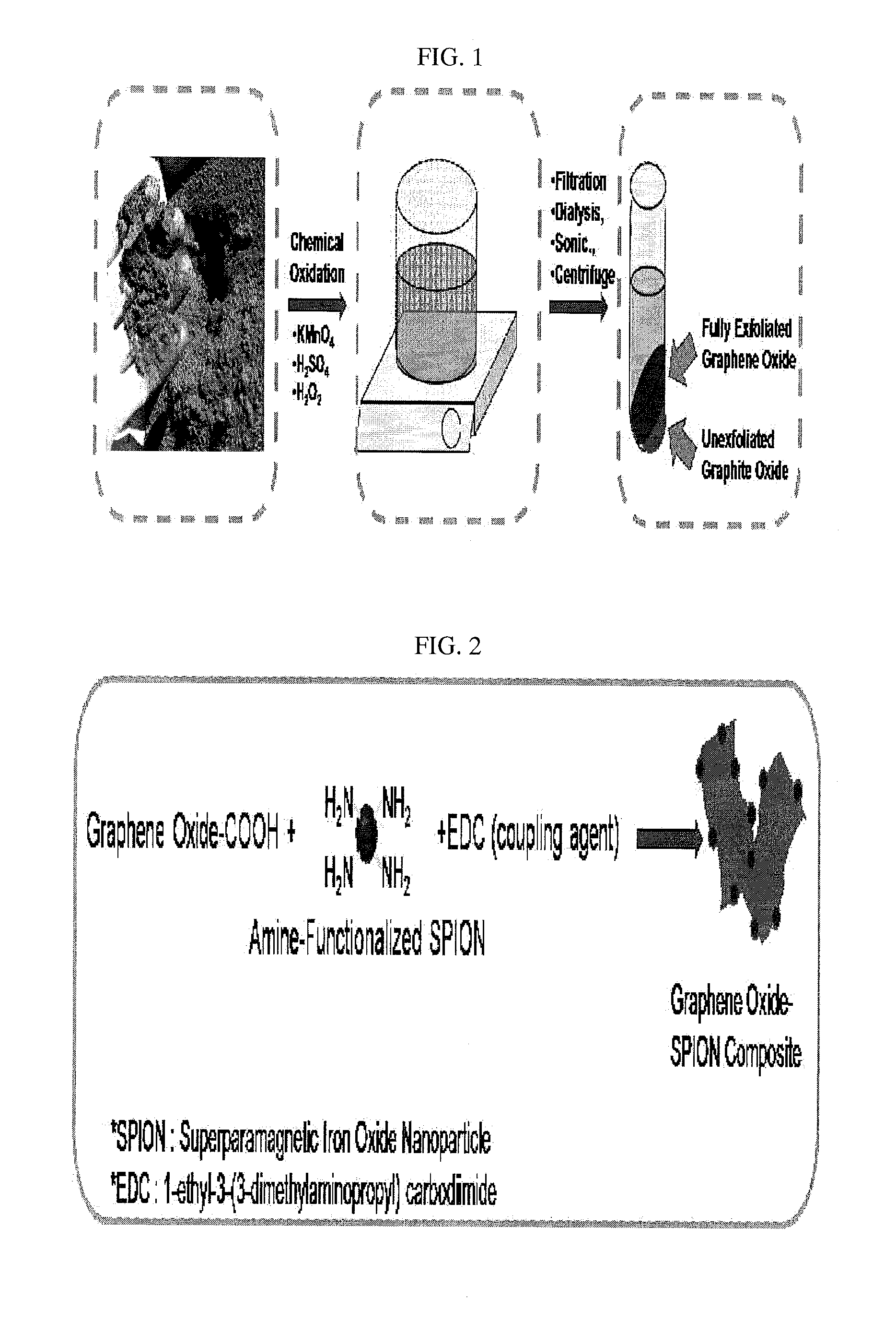 Graphene composition having liquid crystalline properties and preparation method thereof