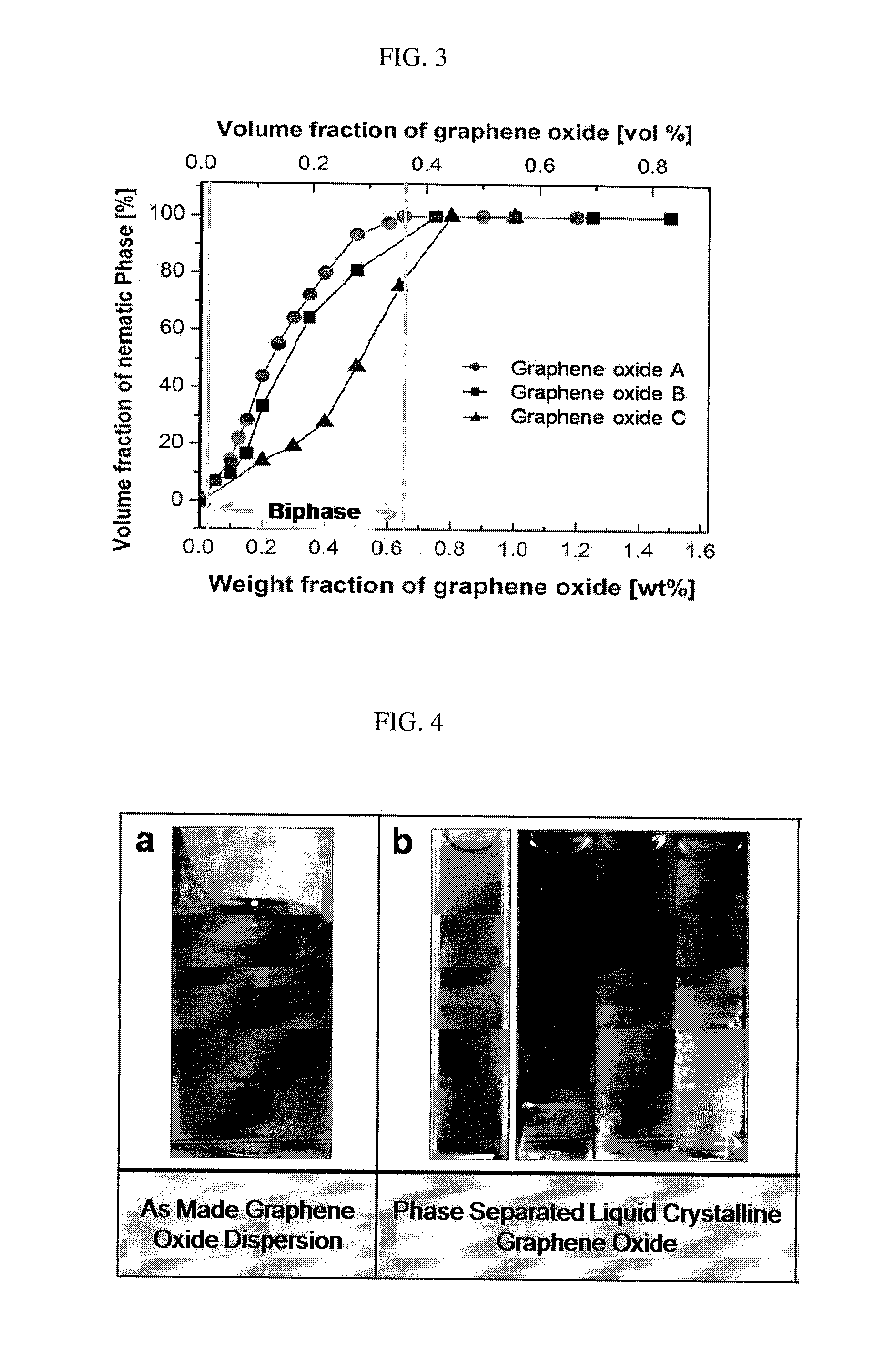 Graphene composition having liquid crystalline properties and preparation method thereof