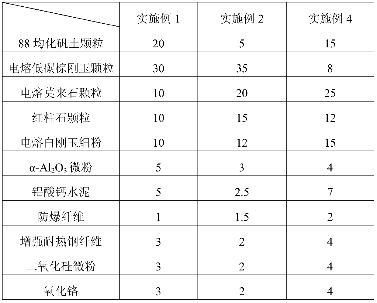 A kind of aluminum oxide electric furnace cover and preparation method thereof