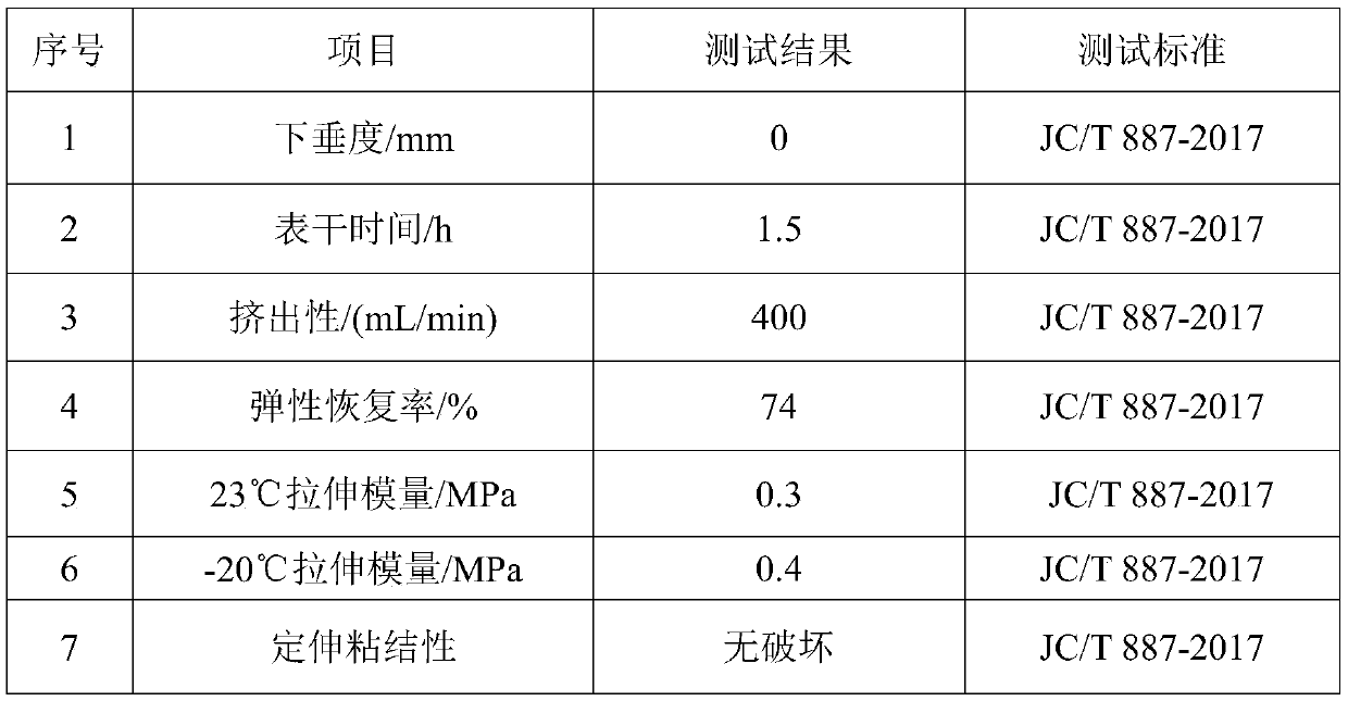 High-performance sealant for building assembling and preparation method thereof