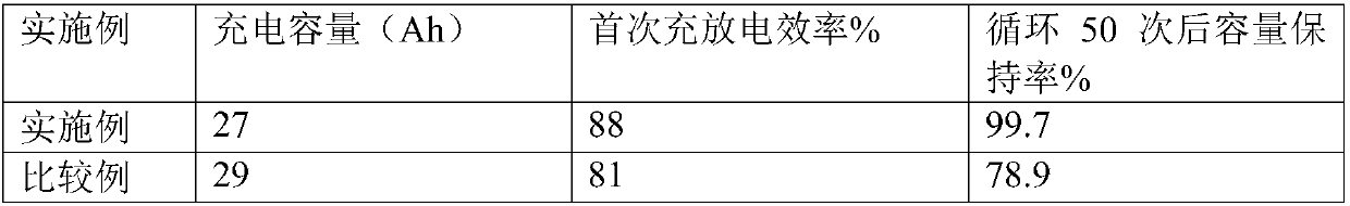 Method for monitoring and protecting lithium precipitation of lithium ion battery