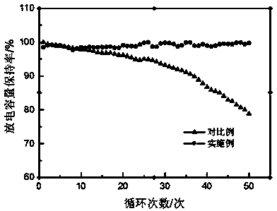 Method for monitoring and protecting lithium precipitation of lithium ion battery