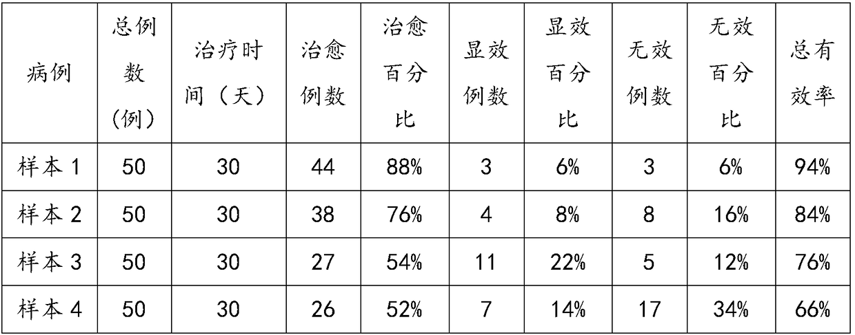 Graphene Yao medicine rheumatism joint plaster and preparation method thereof