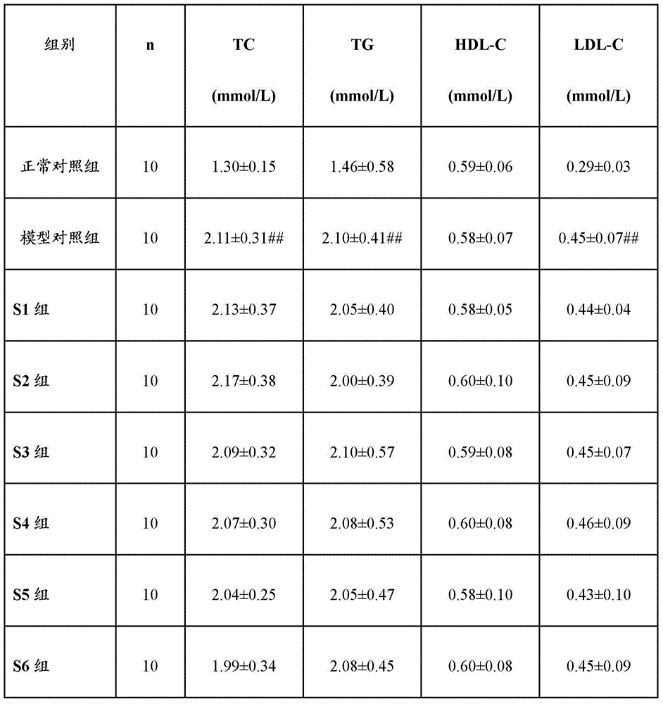 Blood-glucose-reducing health composition containing cyclocarya paliurus leaves, cortex mori, herba dendrobii and pericarpium citri reticulatae