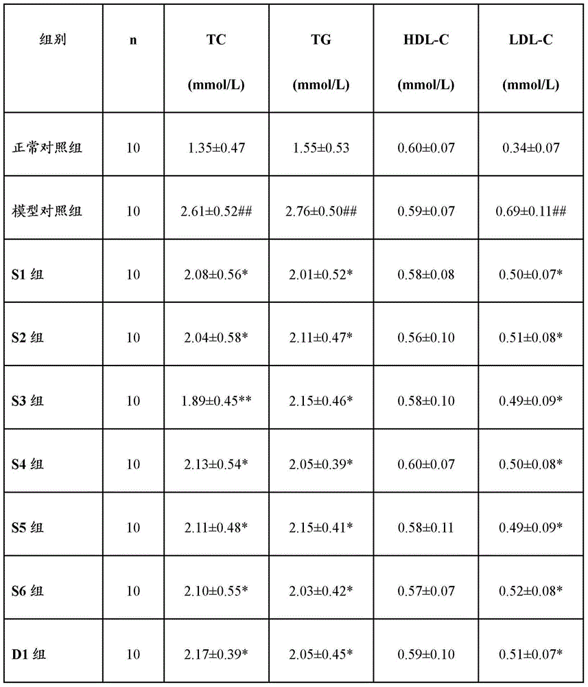 Blood-glucose-reducing health composition containing cyclocarya paliurus leaves, cortex mori, herba dendrobii and pericarpium citri reticulatae