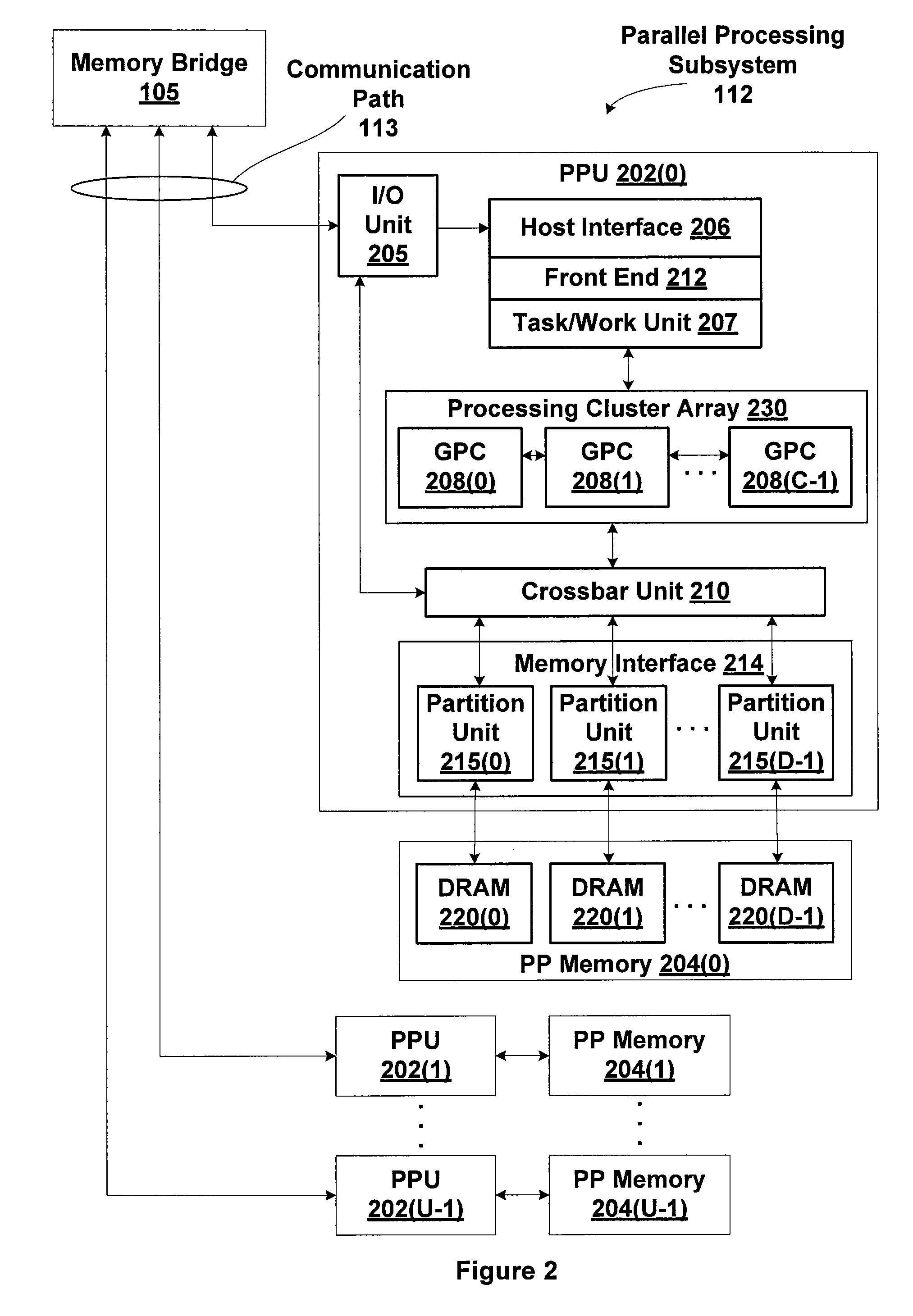 Techniques for storing ecc checkbits in a level two cache