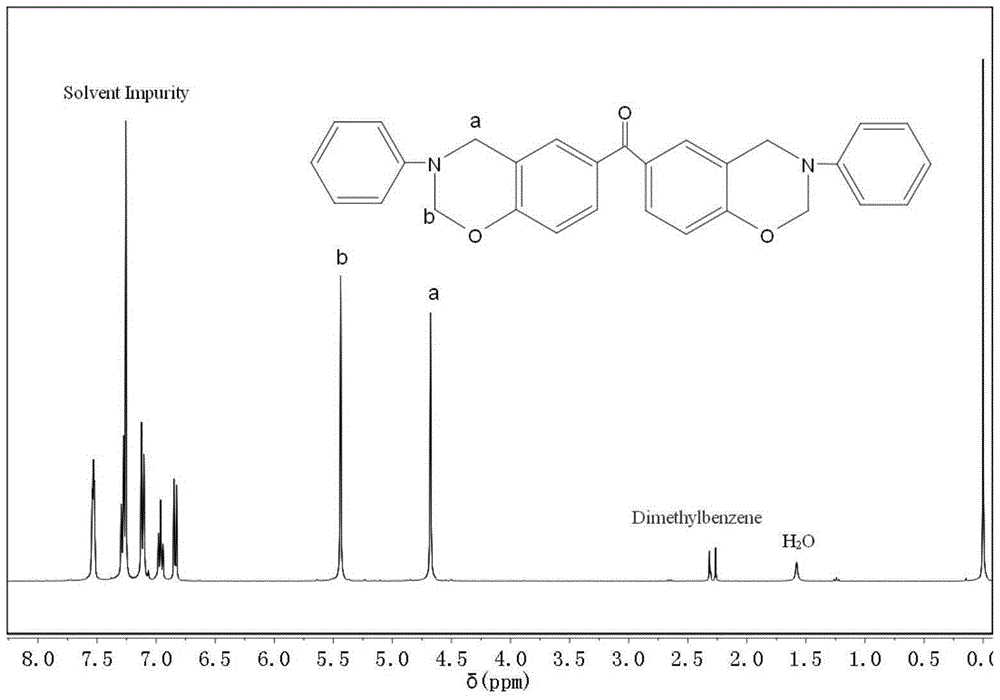 Novel thermosetting ultraviolet stabilizer and preparation method thereof