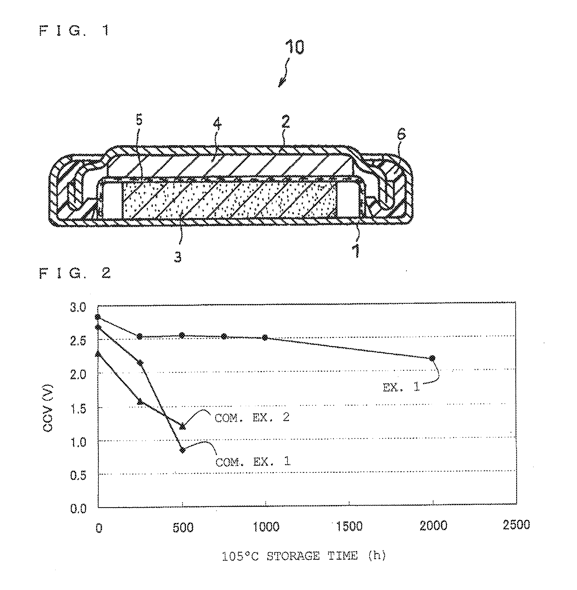 Lithium battery