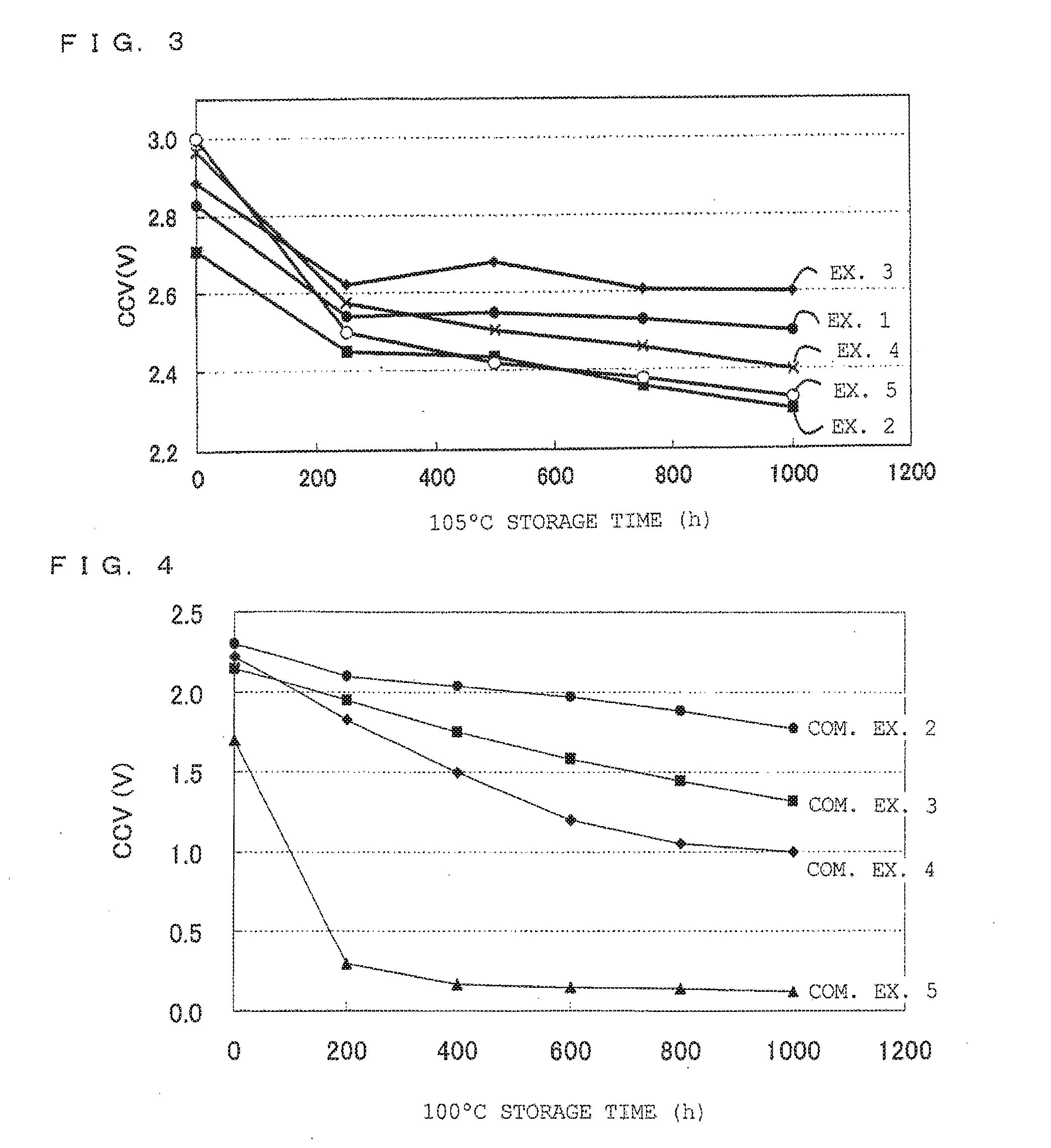 Lithium battery