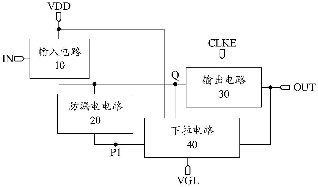 Shifting register unit, driving method, grid driving circuit and display device