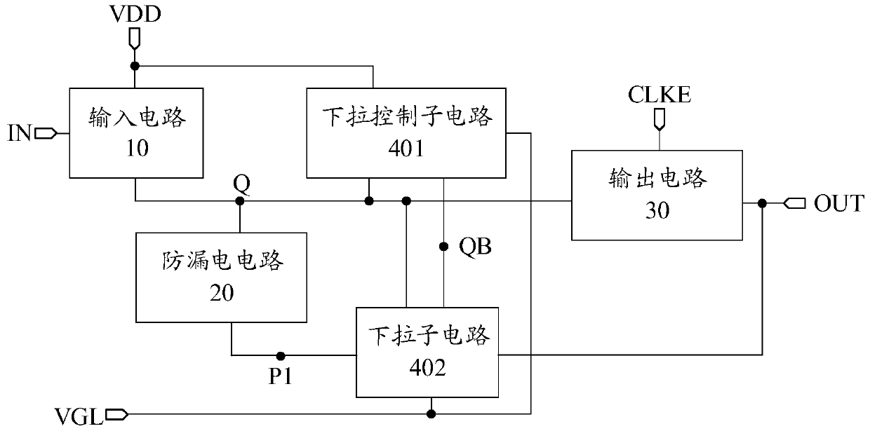 Shifting register unit, driving method, grid driving circuit and display device