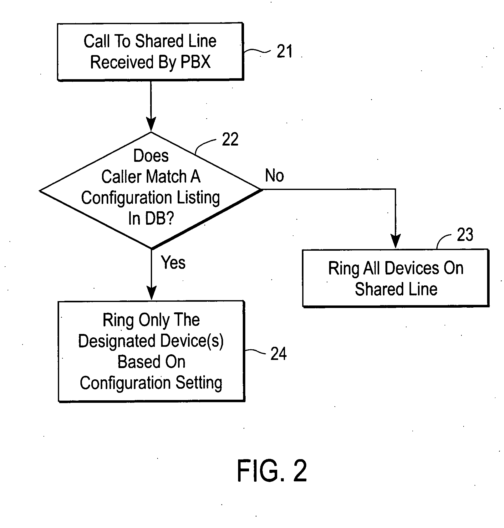 Communication system with configurable shared line privacy feature