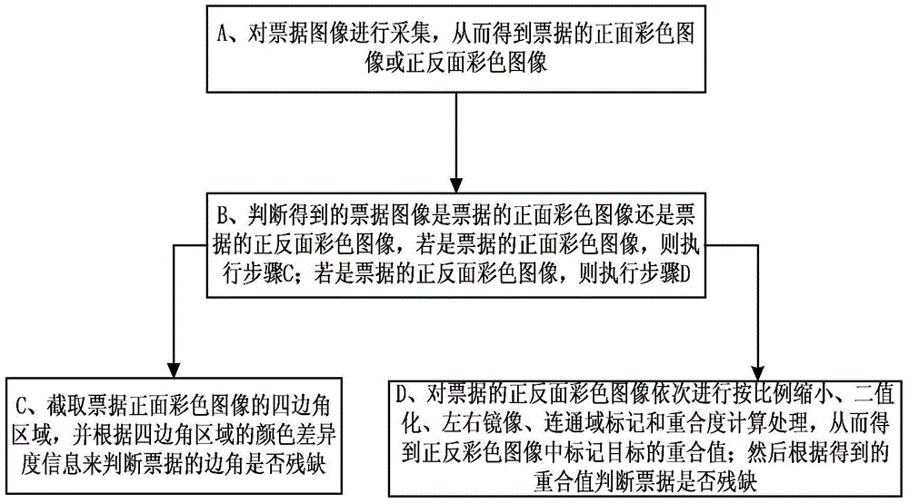 Method and system for automatically detecting whether bill is incomplete or not