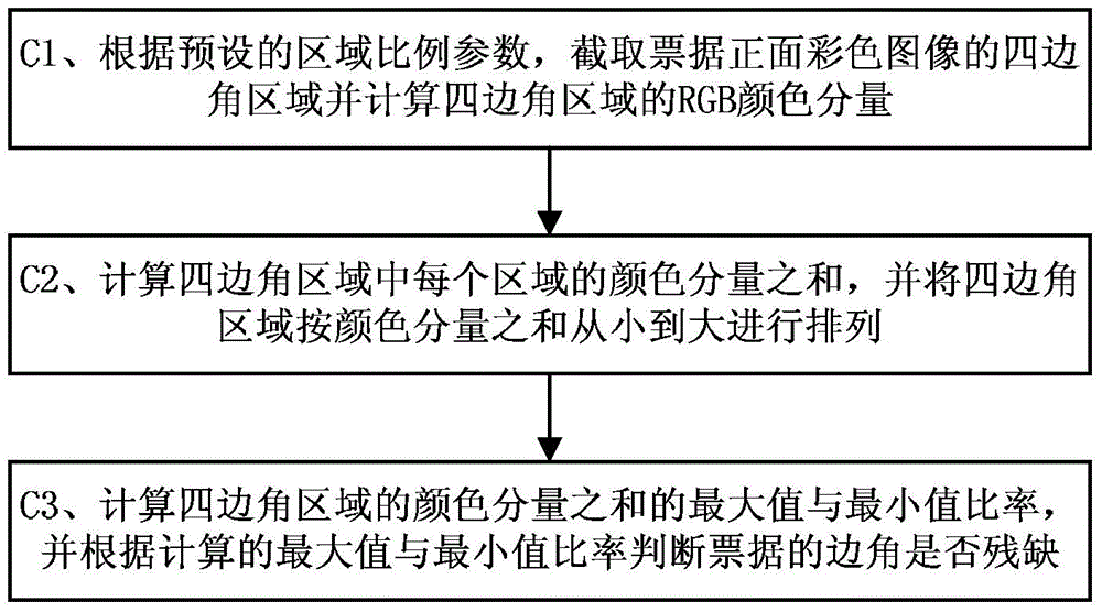 Method and system for automatically detecting whether bill is incomplete or not