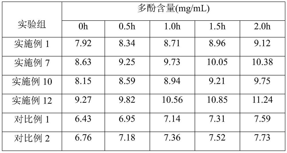 Preparation method of mixed fruit and vegetable juice beverage formula