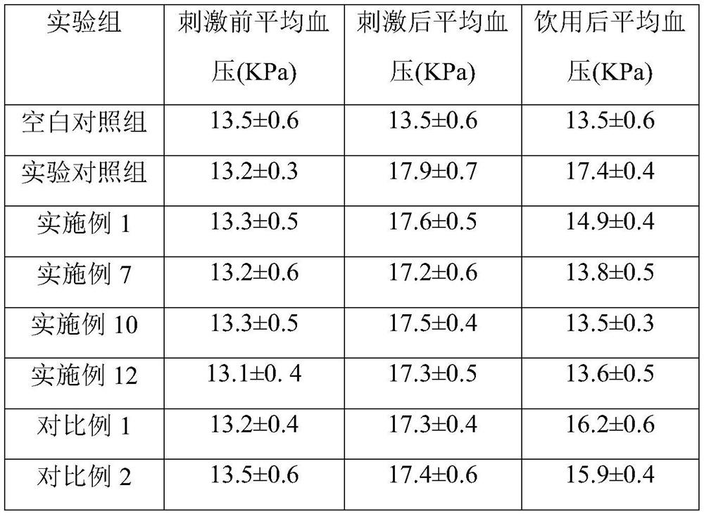 Preparation method of mixed fruit and vegetable juice beverage formula