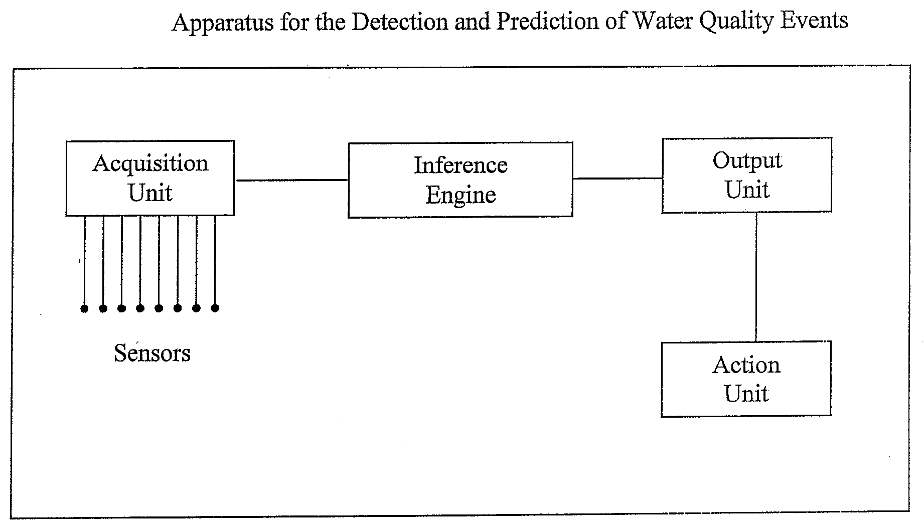 System for detection and prediction of water nitrification