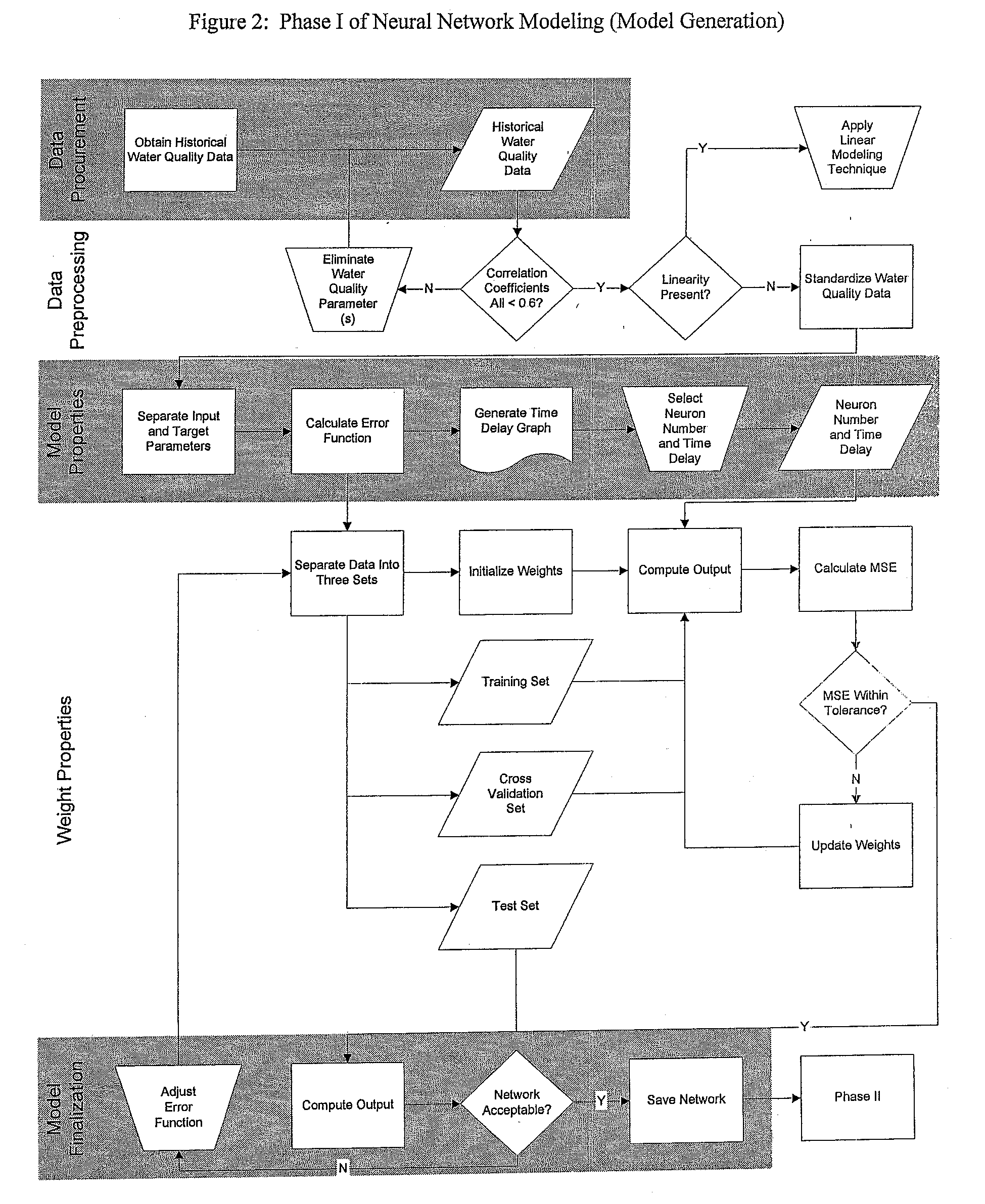 System for detection and prediction of water nitrification