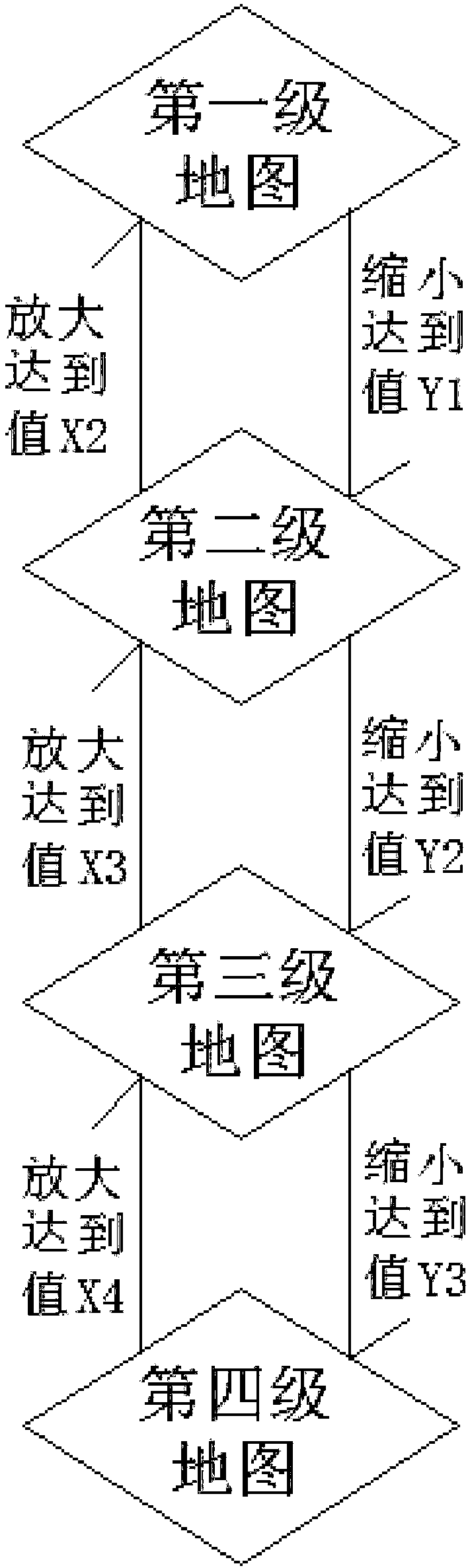 Stepless zooming mobile game map structure