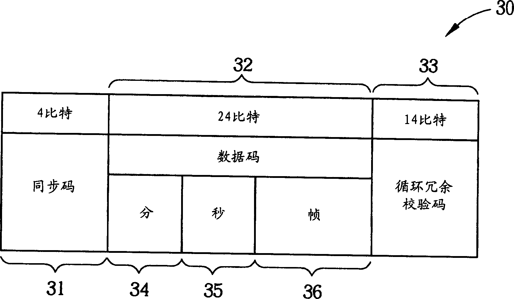 Method and apparatus for generating write-in clock in optical-disc etching machine