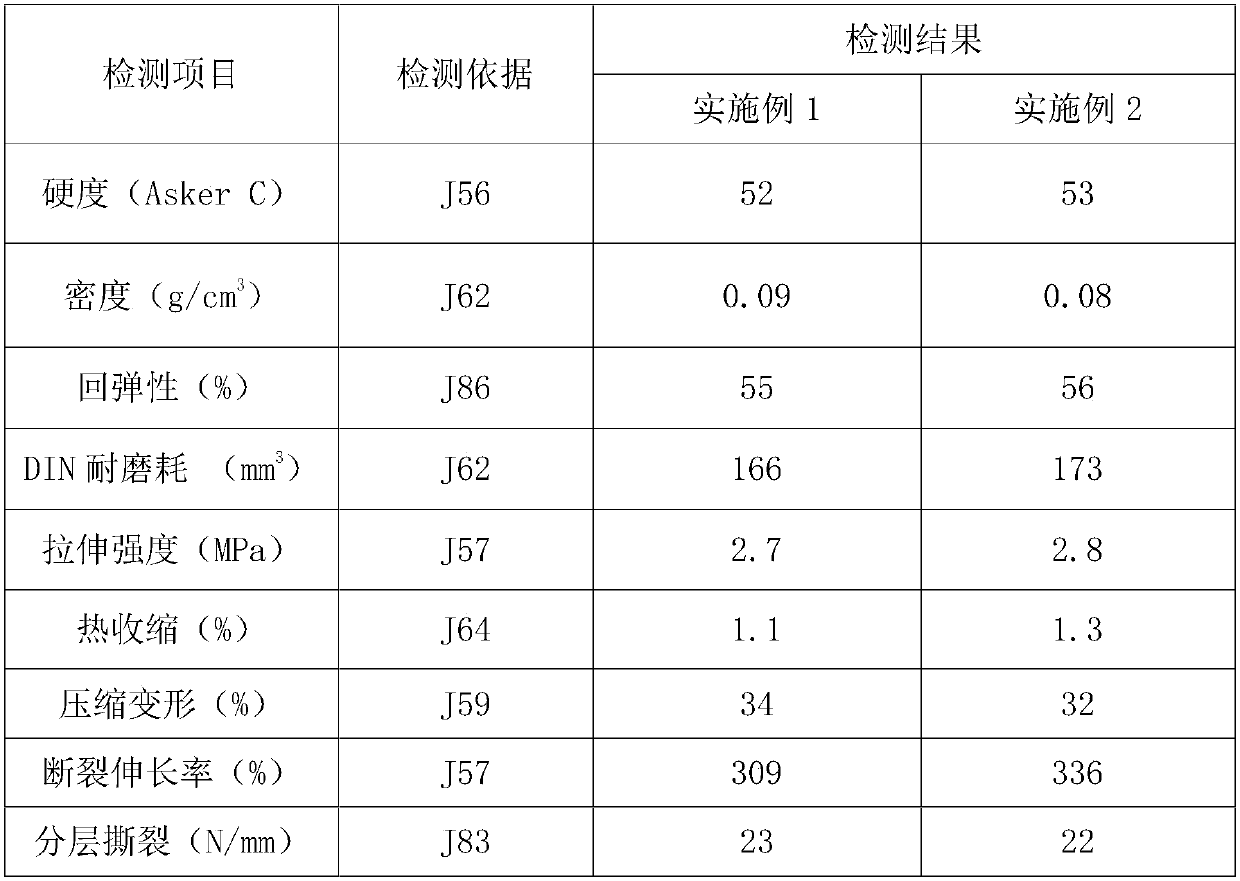 Ultralight EVA composite foaming material and preparation method thereof